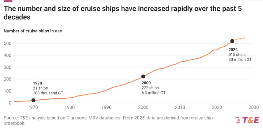 T&E / Clarksons / MRV databases